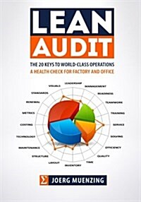 Lean Audit: The 20 Keys to World-Class Operations, a Health Check for Factory and Office (Paperback)