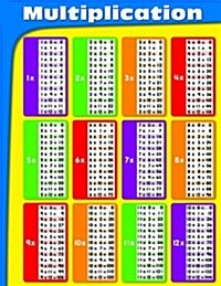 Multiplication (Chart)