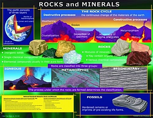 Rocks and Minerals Chart (Other)