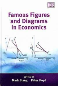Famous figures and diagrams in economics