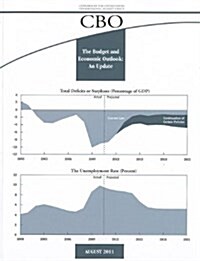 Budget and Economic Outloook: An Update, August 2011 (Paperback, Revised)
