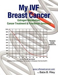 My Ivf Breast Cancer: Estrogen Metabolism, Cancer Treatment & Functional Genomics (Paperback)