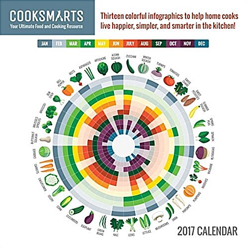 Cook Smarts 2017 Wall Calendar: Your Ultimate Food and Cooking Resource (Wall)
