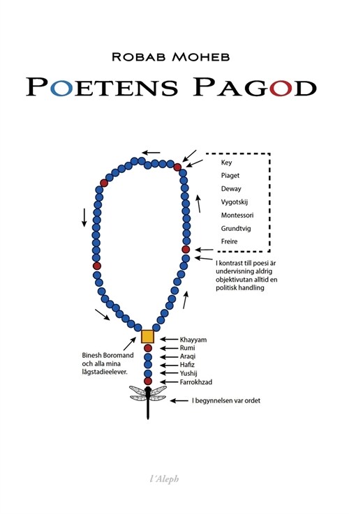 Poetens Pagod (Hardcover)