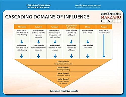 Cascading Domains of Influence (Folded)