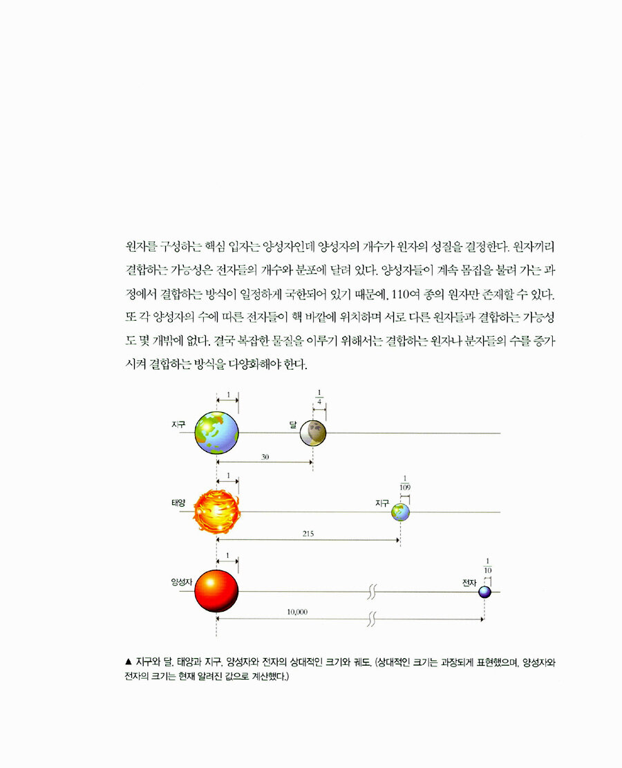 알라딘: 미리보기 - 전기 타임캡슐