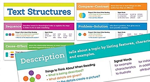 Text Structures Mini Bulletin Board (Other)