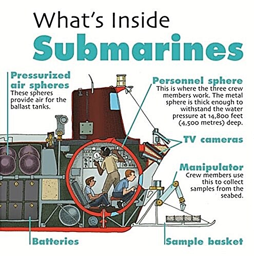 Whats Inside?: Submarines (Hardcover, Illustrated ed)