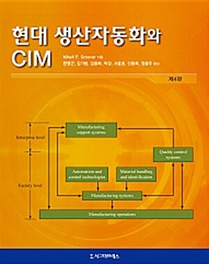 현대 생산자동화와 CIM