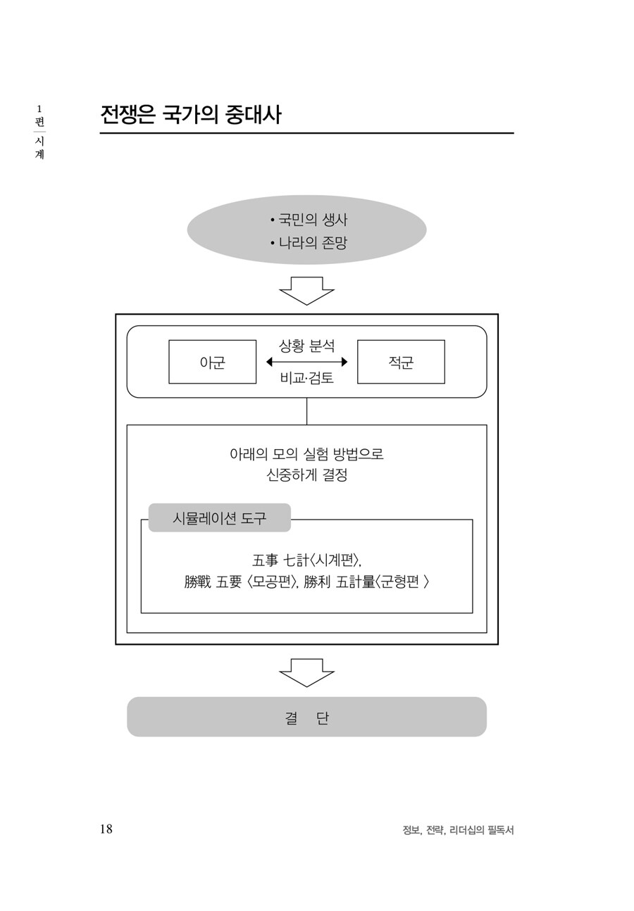 알라딘 미리보기 지피지기 콘서트 손자병법 7228