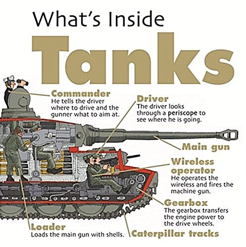 Whats Inside?: Tanks (Hardcover, Illustrated ed)
