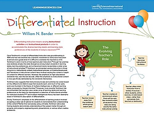 Differentiated Instruction Quick Reference Guide (Folded)