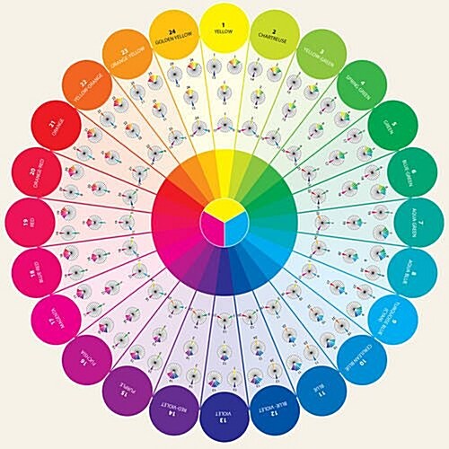 Essential Color Wheel Companion: Choose Perfect Colors with Confidence (Other)