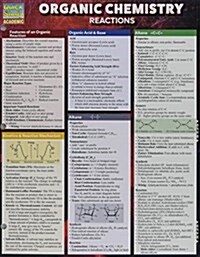 Organic Chemistry Reactions (Other)