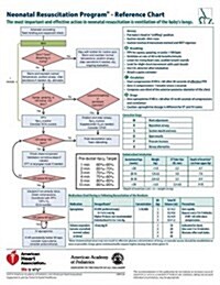 Neonatal Resuscitation Program Reference Chart (Other, Code Cart Card)