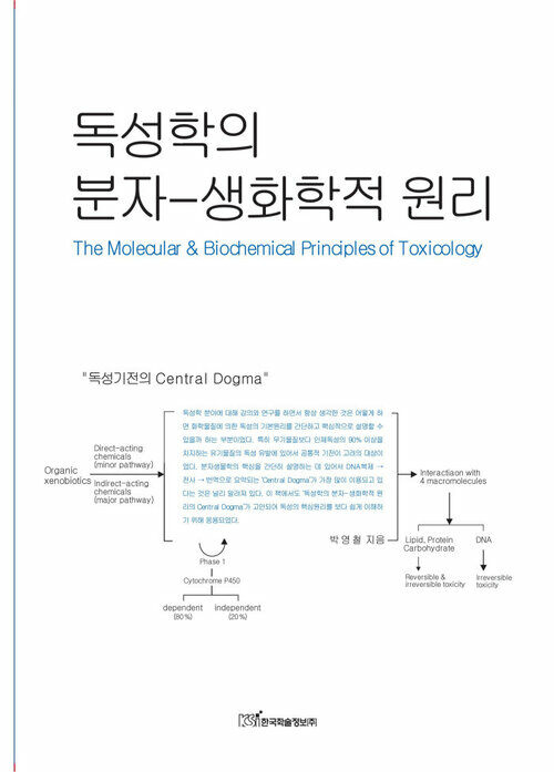 독성학의 분자