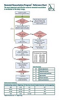 Neonatal Resuscitation Program Reference Chart (Hardcover, Pocket Card, Pa)