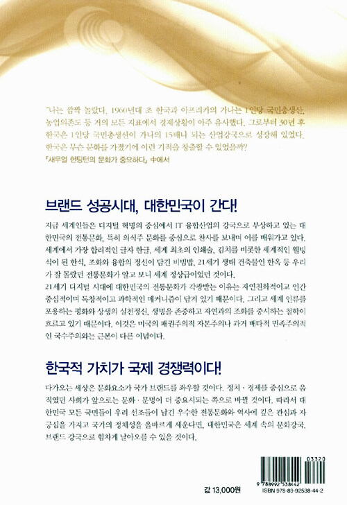대한민국 브랜드 파워