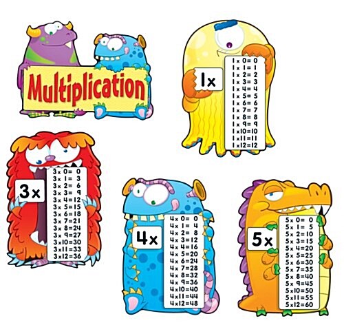 Multiplication Fact Monsters (Paperback, PCK, TAI, CH)