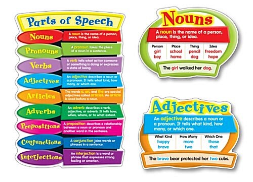 Parts of Speech (Chart)