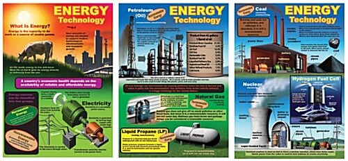Energy Technology (Chart)