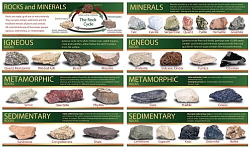 Identifying Rocks and Minerals (Chart)