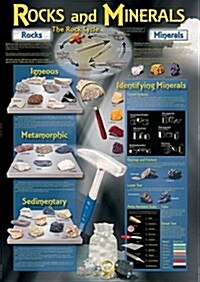 Rocks and Minerals (Chart)