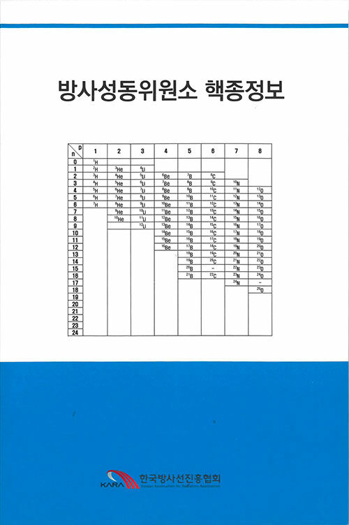 방사성동위원소 핵종정보