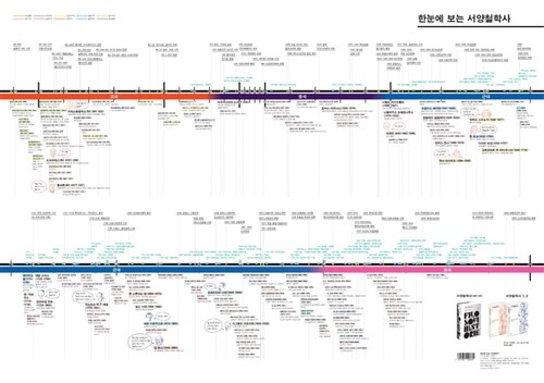 한눈에 보는 서양철학사 연대표