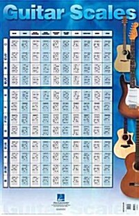 Guitar Scales Poster (Paperback)