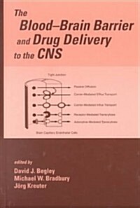 The Blood-Brain Barrier and Drug Delivery to the Cns (Hardcover)
