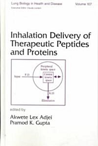 Inhalation Delivery of Therapeutic Peptides and Proteins (Hardcover)