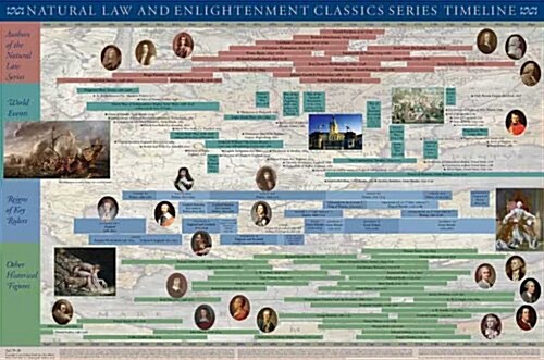 Natural Law and Enlightenment Classics Series Timeline Poster (Other)