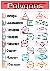 Polygons Poster: Help in Understanding the Properties of Key Polygons Up to D (Other)