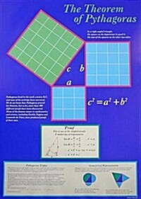 The Theorem of Pythagoras Poster (Other)