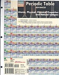 Periodic Table Advanced Laminate Reference Chart (Other)