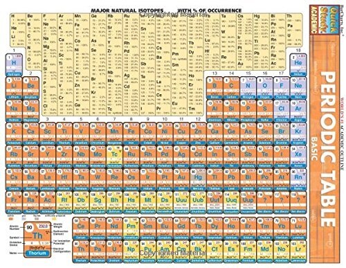 Periodic Table Laminate Reference Chart: Basic (Loose Leaf)