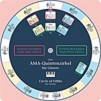 AMA-Circle of Fifths for Guitar (Other)