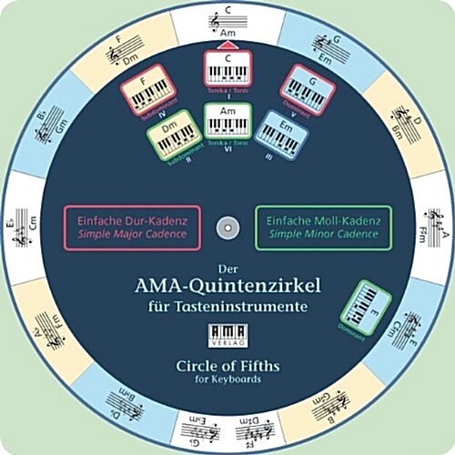 AMA-Circle of Fifths for Keyboards (Chart)