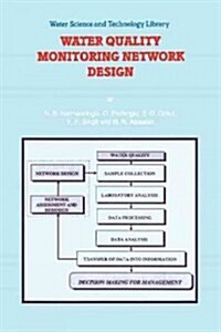 Water Quality Monitoring Network Design (Paperback)
