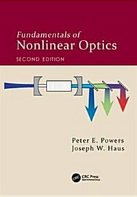 Fundamentals of Nonlinear Optics (Hardcover, 2)