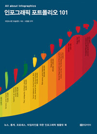 인포그래픽 포트폴리오 101 :all about infographics 