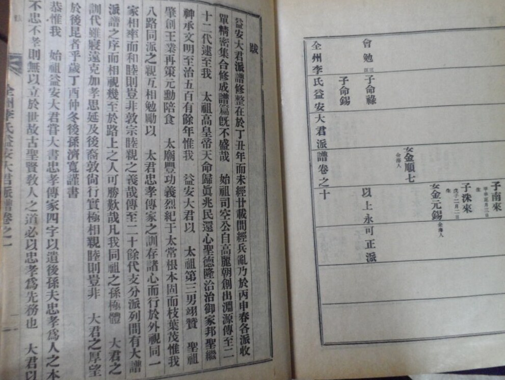 [중고] 전주이씨 익안군파보 全10冊 ( 全州李氏 益安大君派譜) ☞ 상현서림 ☜ /사진의 제품 / : 알라딘 [중고] 전주이씨 익안군파보 全10冊... 